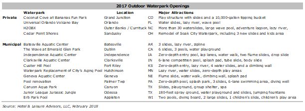 HLA 2018WaterparkForecast Image3 - Waterparks: What's on Deck in 2018?