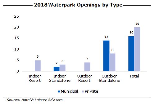 HLA 2018WaterparkForecast Image5 - Waterparks: What's on Deck in 2018?