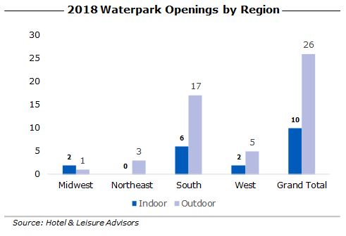 HLA 2018WaterparkForecast Image6 - Waterparks: What's on Deck in 2018?