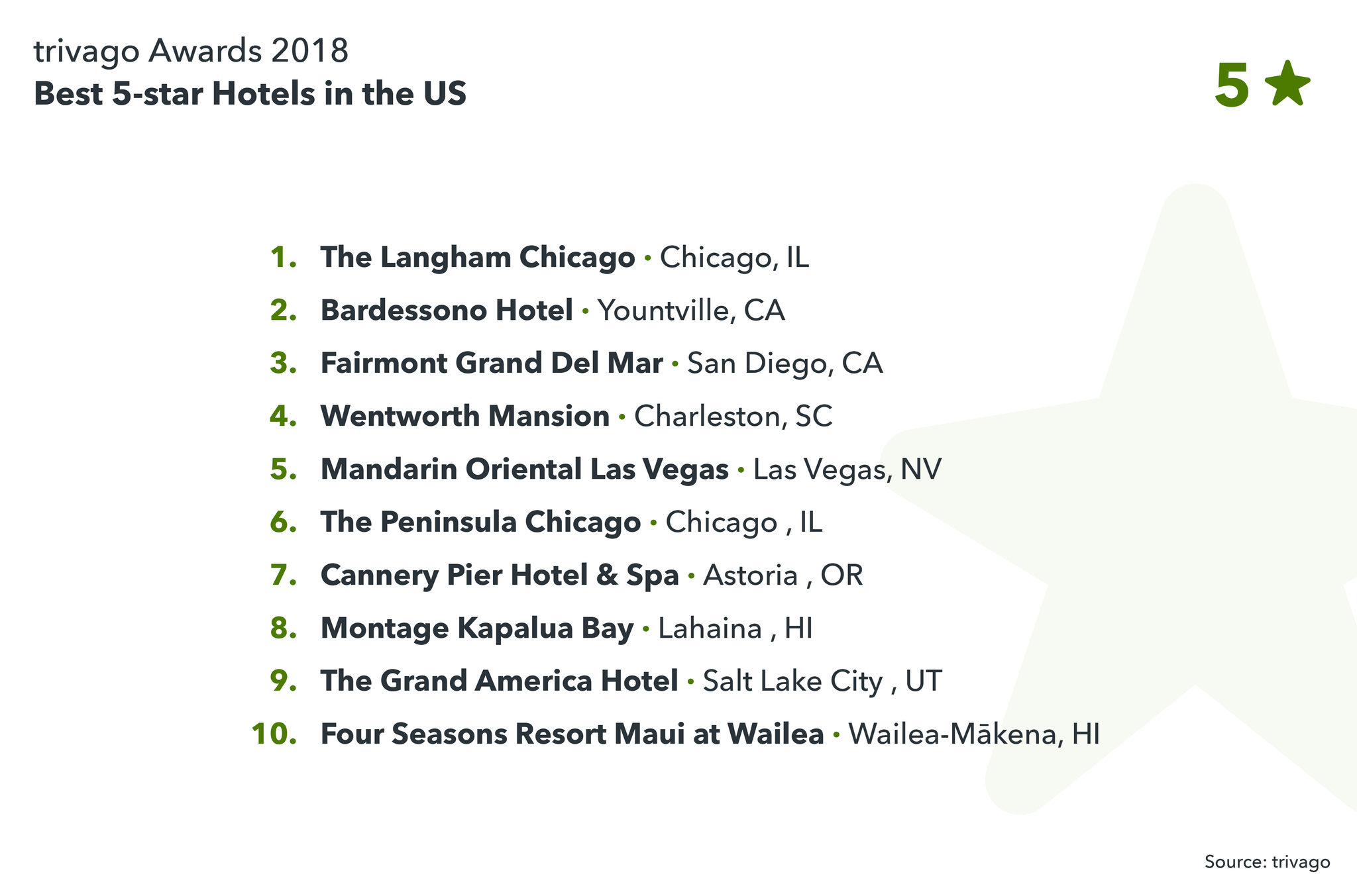 trivago Awards 2018: Top-Rated Hotels in the US – Hotel-Online